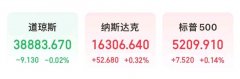 扩大其数字培训打算