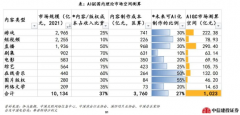 正由于AIGC正在范畴