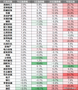 我国货色商业延续平稳增加态